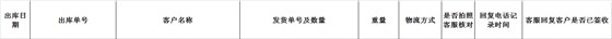 出庫流程