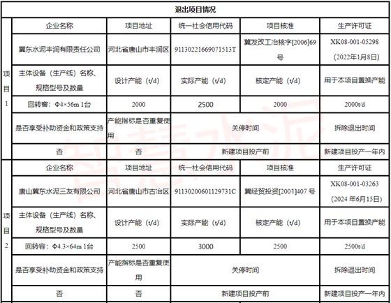退出項目情況