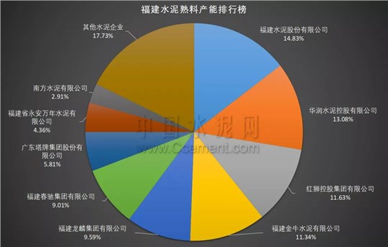 020中國水泥熟料產(chǎn)能百強(qiáng)榜&middot;各省市熟料產(chǎn)能排行榜