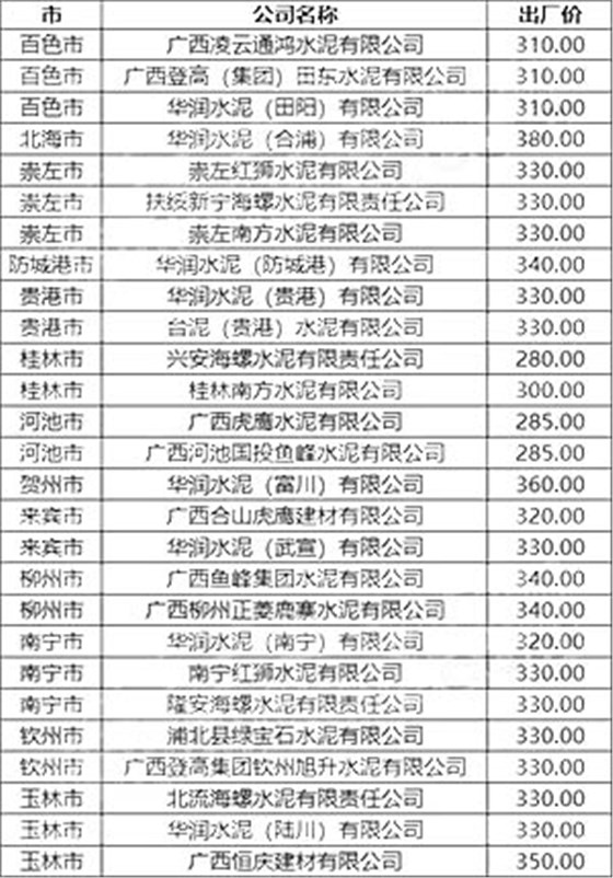 廣西區(qū)域P.O42.5散裝水泥出廠參考價(jià)