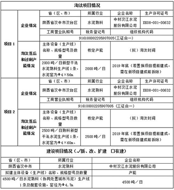 淘汰項目情況