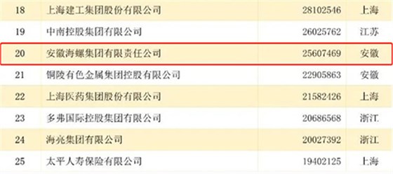 長(zhǎng)三角百?gòu)?qiáng)企業(yè)排行榜