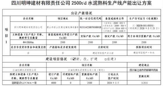 水泥熟料生產(chǎn)線(xiàn)產(chǎn)能出讓方案