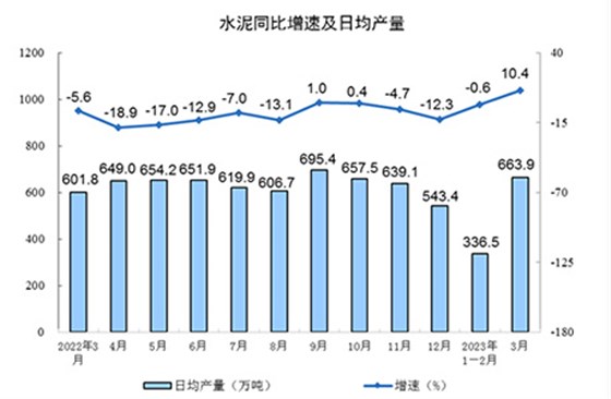 日均產量