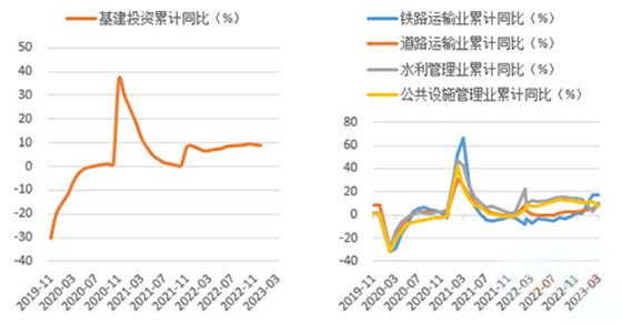 鐵路、道路運(yùn)輸業(yè)增速反彈明顯