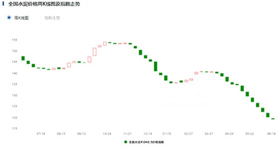 K線圖指數(shù)走勢