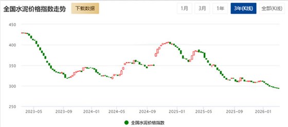 全國水泥價(jià)格指數(shù)走勢.jpg