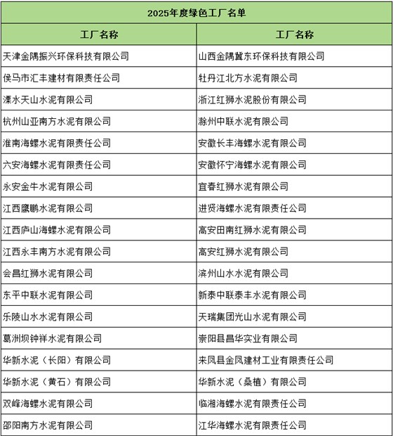 2025年度國家級綠色工廠名單.png