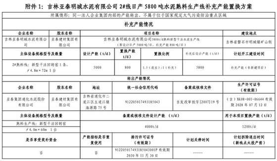 置換方案