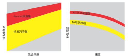 安徽捷越FAG潤(rùn)滑脂VIB3詳細(xì)介紹