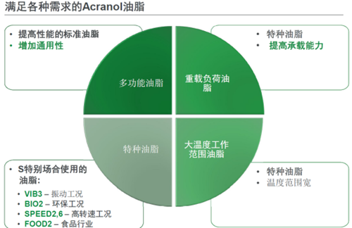 安徽捷越與您分享怎樣選擇軸承潤(rùn)滑脂2.png