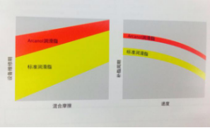 如何高效的使用軸承產(chǎn)品？2
