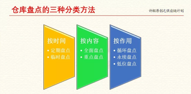 倉(cāng)庫(kù)分類(lèi)方法