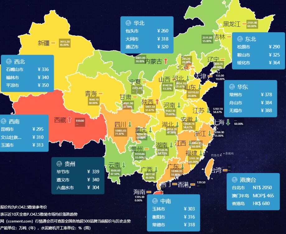 中國(guó)水泥價(jià)格