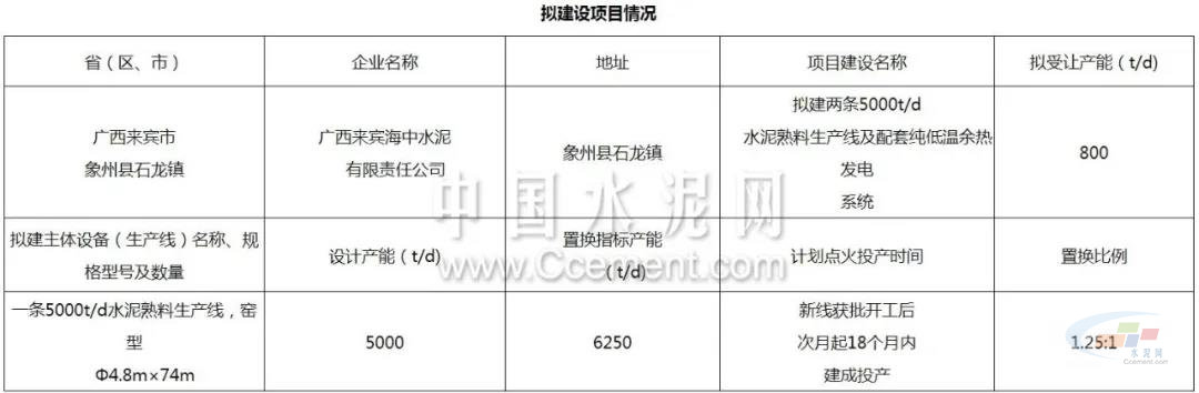 擬建設(shè)項目