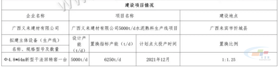 建設(shè)項目情況