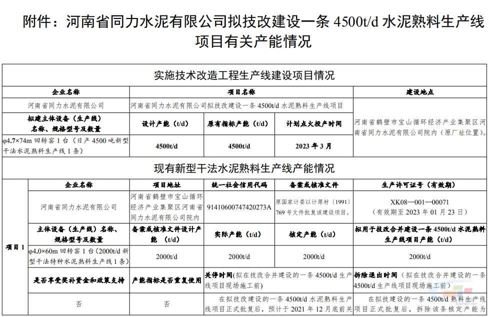 建設(shè)一條4500t/d水泥熟料生產(chǎn)線(xiàn)項(xiàng)目有關(guān)情況1