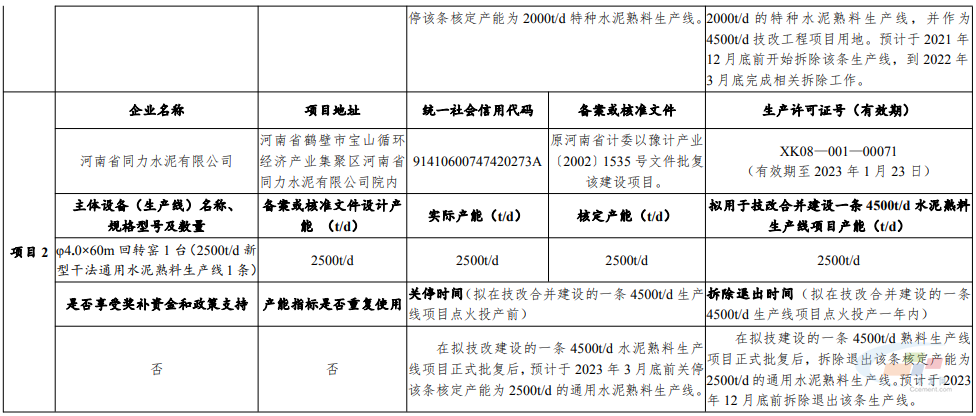 建設(shè)一條4500t/d水泥熟料生產(chǎn)線(xiàn)項(xiàng)目有關(guān)情況2