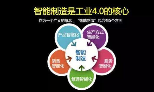 &ldquo;智能制造&rdquo;被認(rèn)為是未來(lái)工業(yè)轉(zhuǎn)型的核心