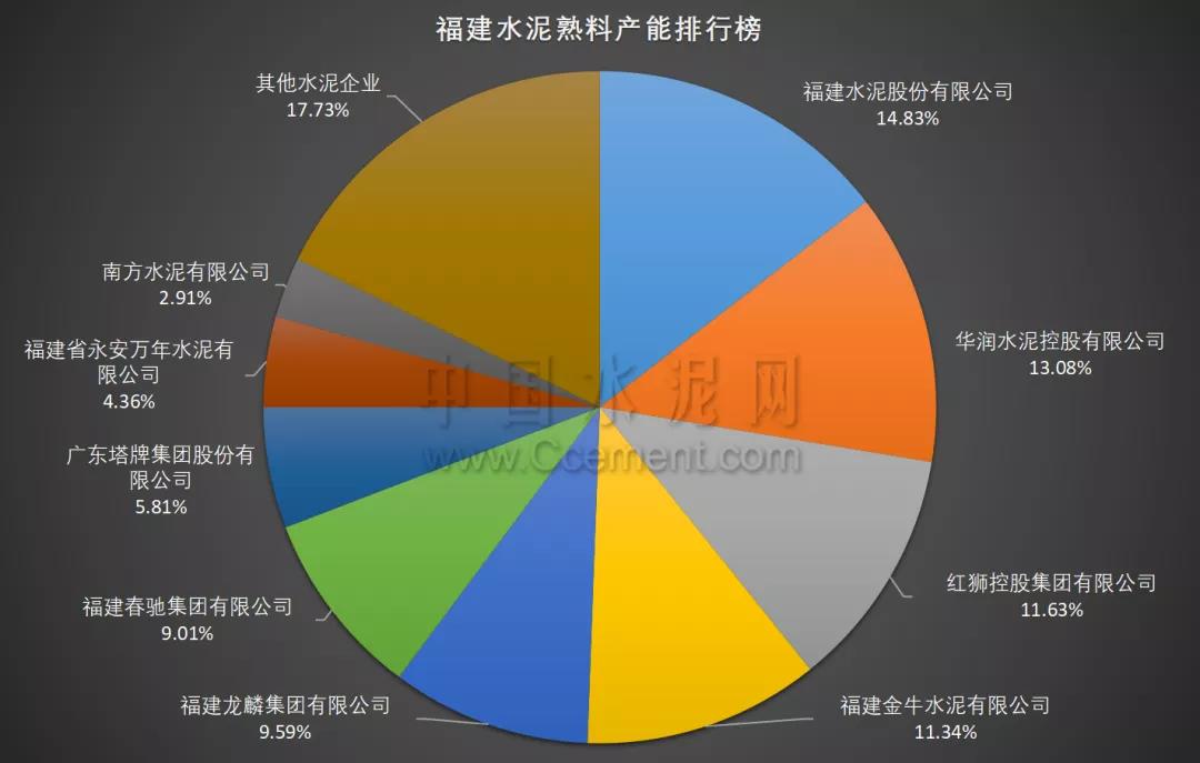 020中國水泥熟料產(chǎn)能百強(qiáng)榜&middot;各省市熟料產(chǎn)能排行榜