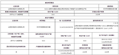 建設項目情況