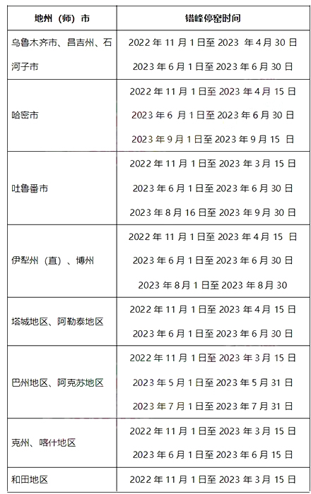 錯峰停窯時間