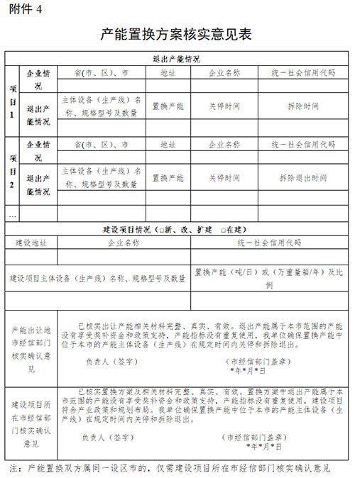 產(chǎn)能置換方案核實(shí)意見