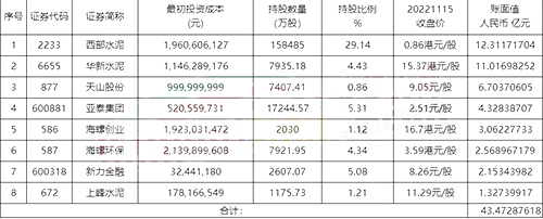 同行業(yè)股票可見(jiàn)