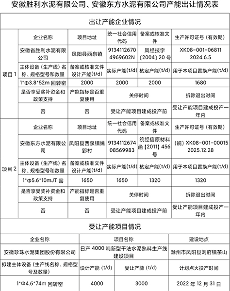 出讓產能企業(yè)情況