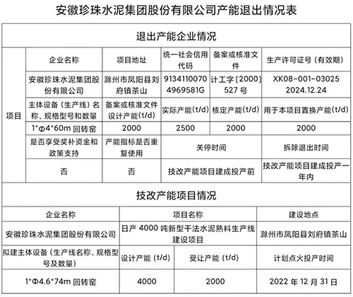 退出產能企業(yè)情況