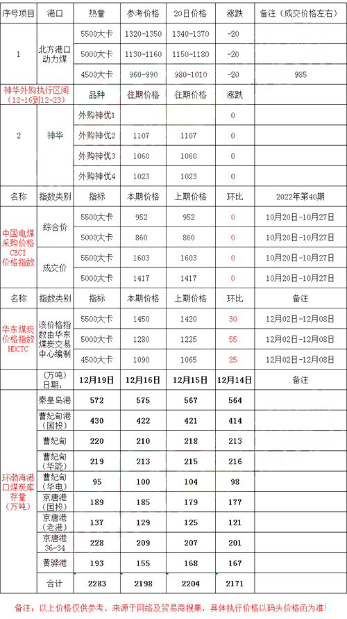 煤炭?jī)r(jià)格