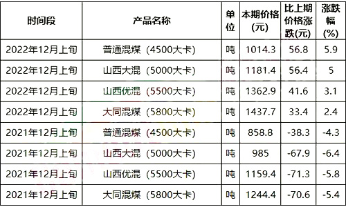 煤價(jià)