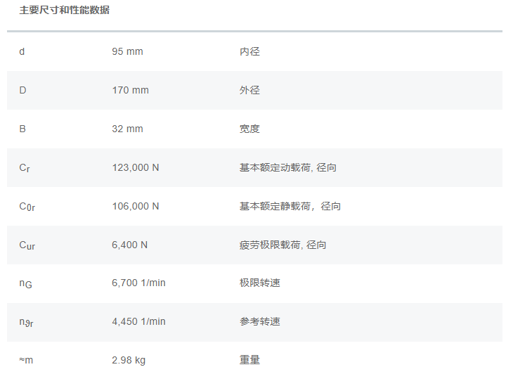 軸承數據參數
