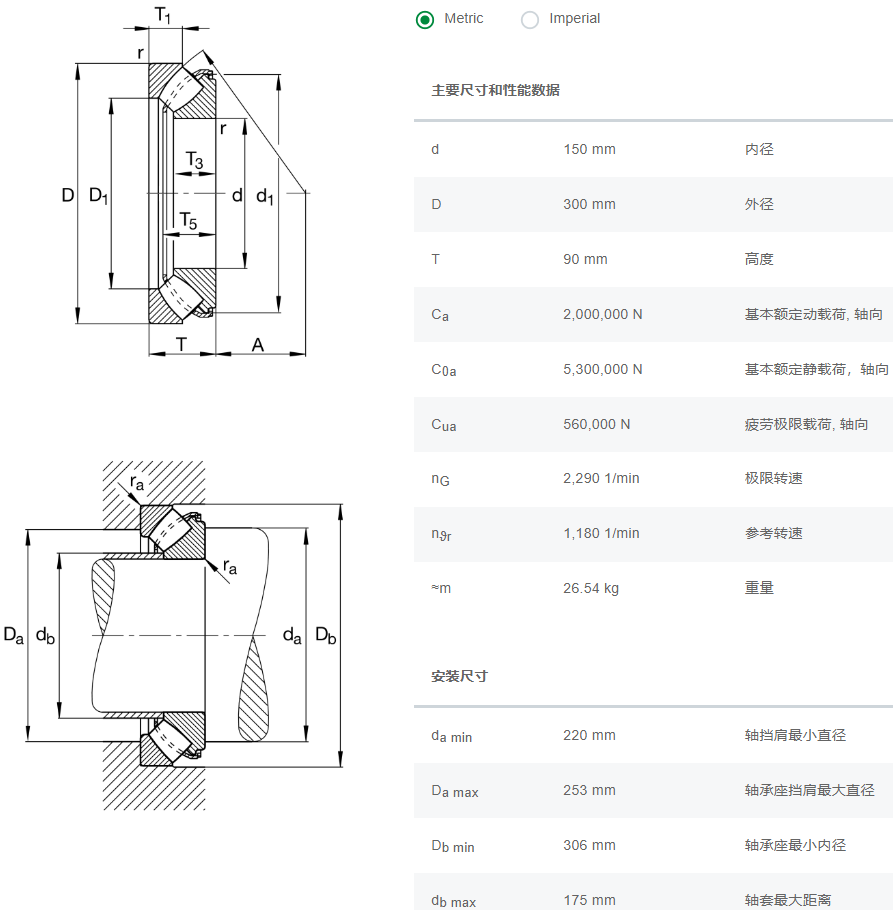 軸承數據