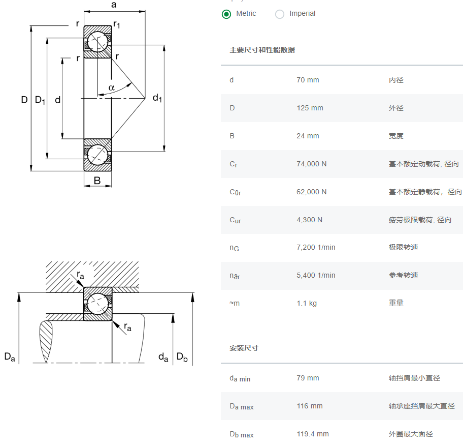 軸承數據