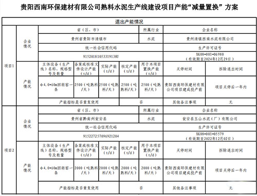 產(chǎn)能&ldquo;減量置換&rdquo;方案