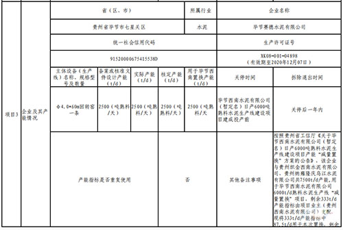 產(chǎn)能&ldquo;減量置換&rdquo;方案