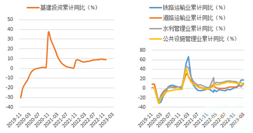 鐵路、道路運(yùn)輸業(yè)增速反彈明顯
