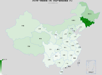 各省（市）水泥產(chǎn)量增速情況