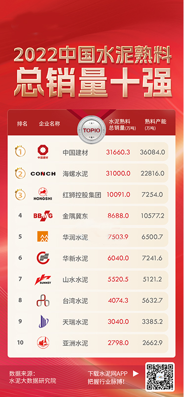 總銷量十強榜單