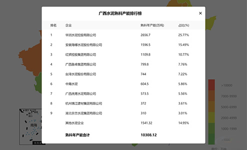 全國(guó)水泥熟料產(chǎn)能排行榜