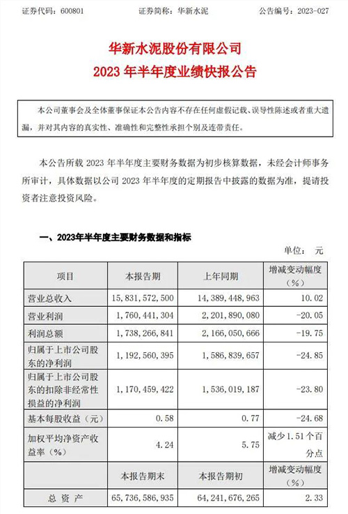 業(yè)績快報(bào)公告