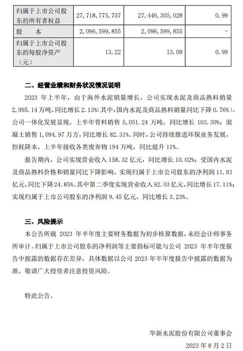 業(yè)績快報(bào)公告
