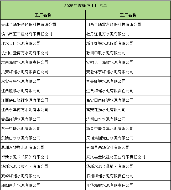 2025年度綠色工廠名單