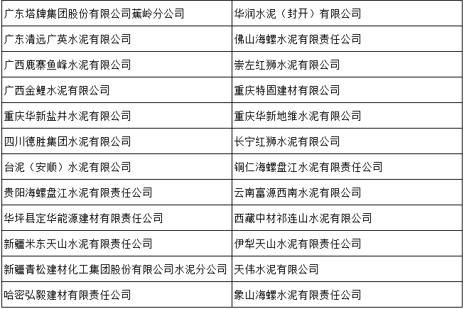 2025年度綠色工廠名單