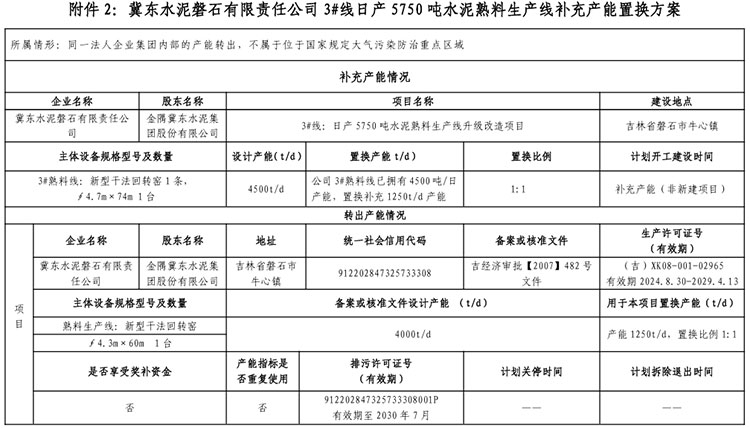 置換方案