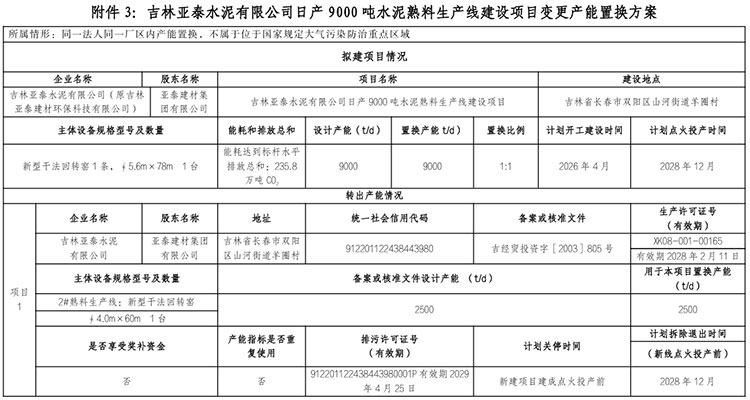 置換方案